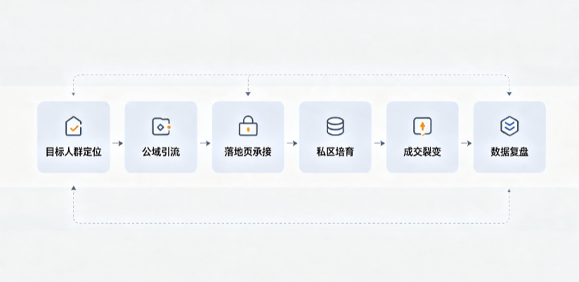 海城市AI 搜索获客深度解析：把握生成式搜索红利，抢占 AI 智能体流量入口