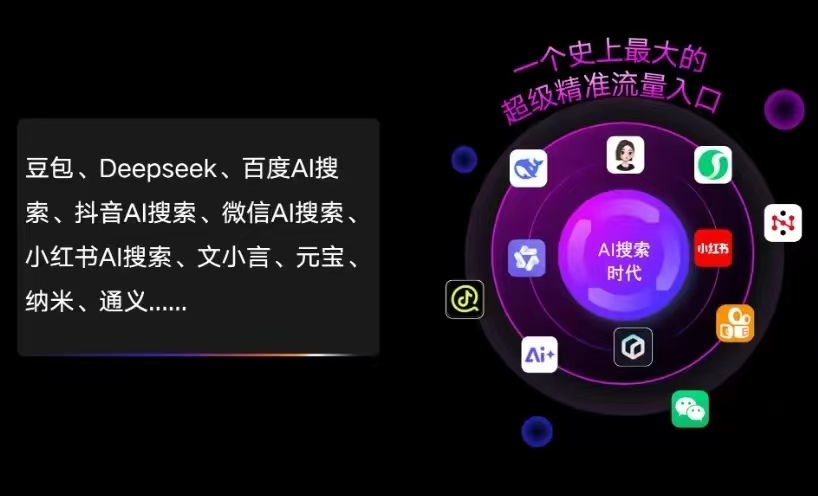 海城市AI智能推广新玩法，抢占搜索时代免费精准客源