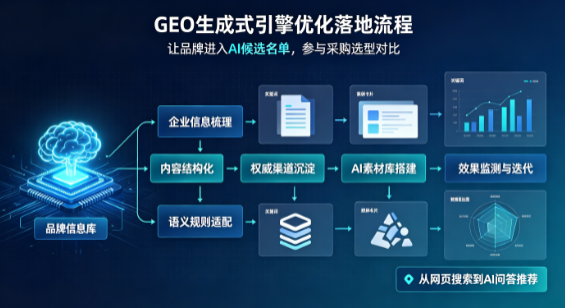 海城市B端采购决策：GEO优化藏着哪些全新机会？