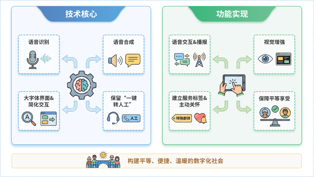 海城市AI生态｜多AI智能体GEO优化全流程：从内容创作到发布实操指南
