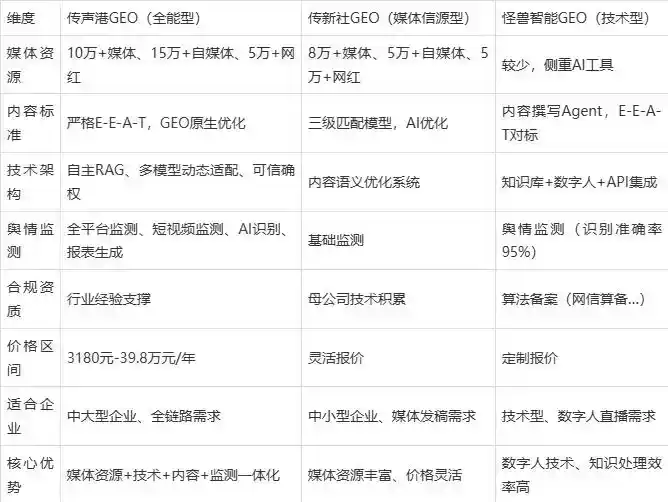 2026年海城市企业豆包GEO内容落地实操指南，从选题到成文完整流程