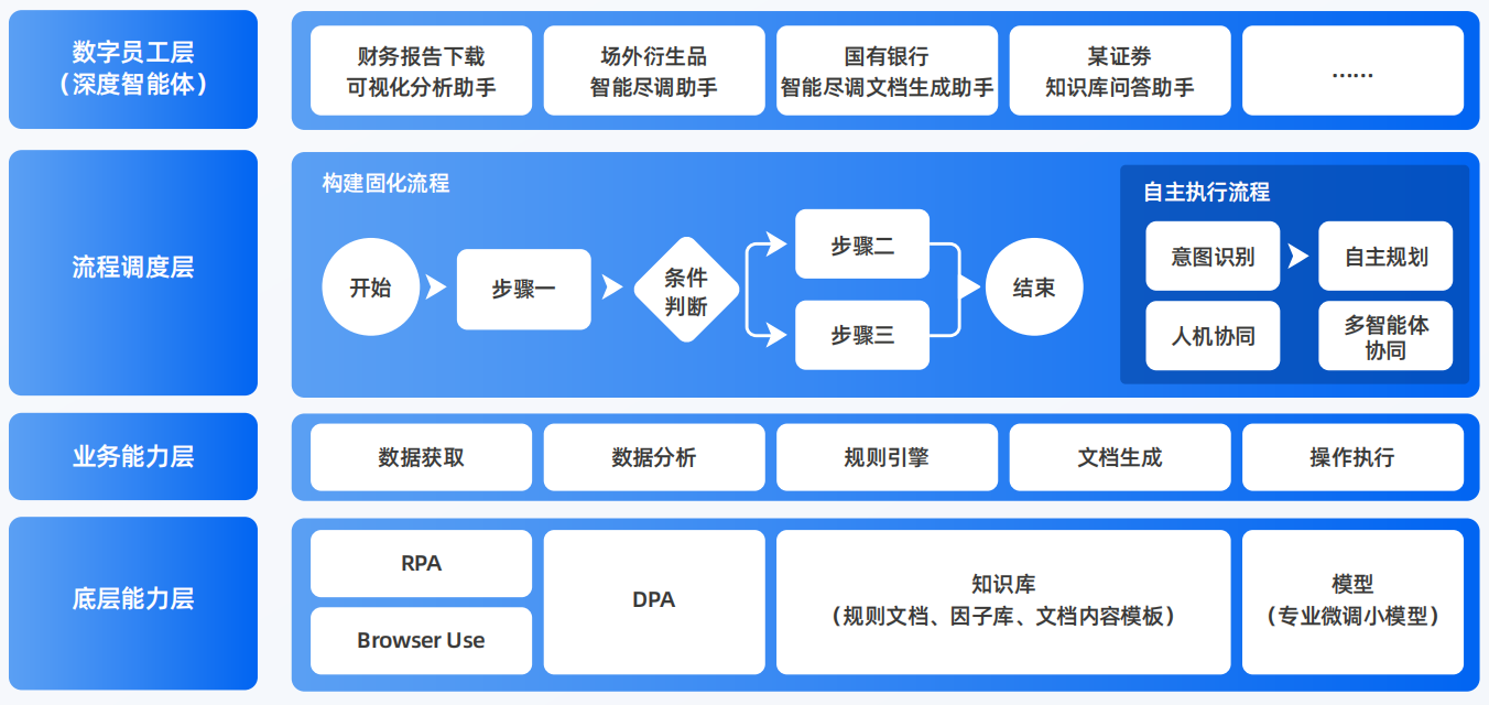 海城市AI智能体工程搭建指南：架构设计、工具链与生产环境优化方案