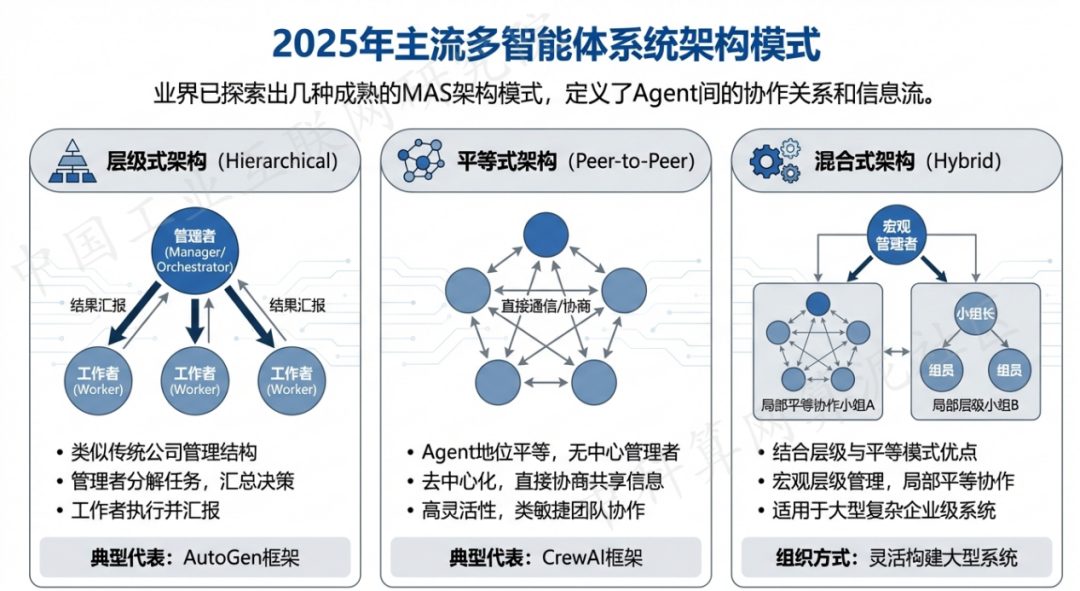 海城市 AI 智能体商业应用探析：智能自主程序助力企业数字化升级