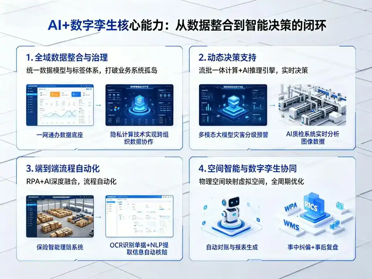 AI大模型落地优化服务｜解决海城市企业大模型响应慢、输出不准、成本偏高问题