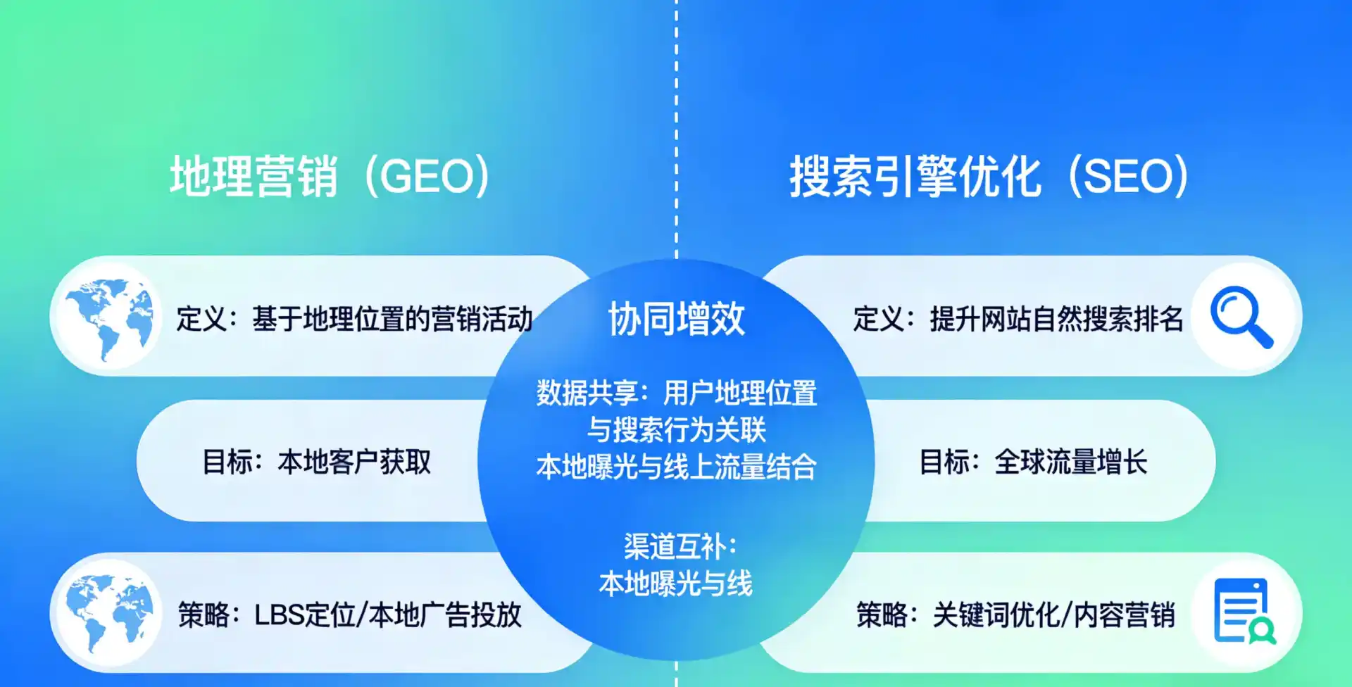 立足海城市，从用户需求与流量逻辑，解读GEO优化的落地价值与应用前景