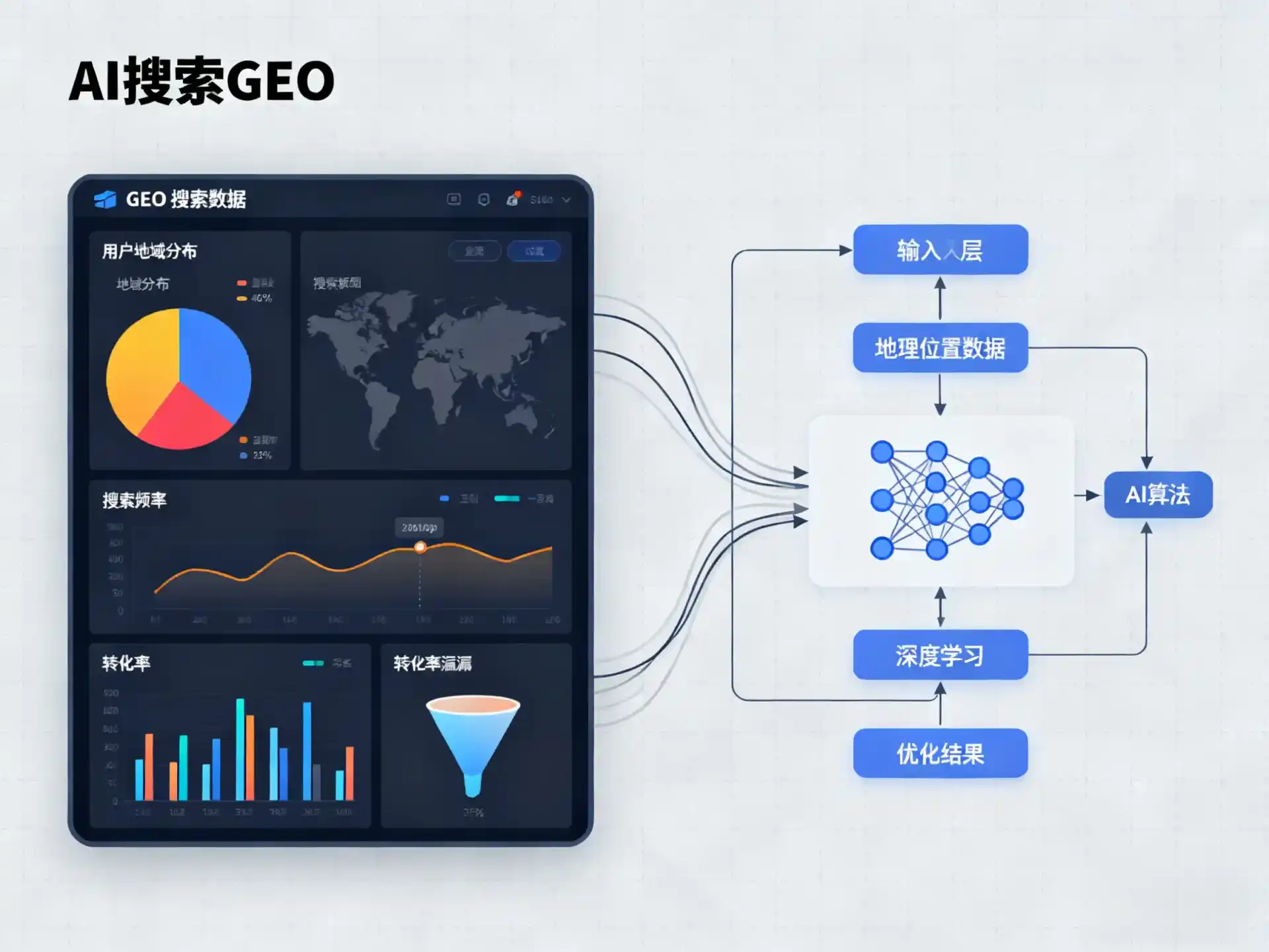 海城市GEO优化服务商该如何筛选？生成式引擎优化行业实践观察